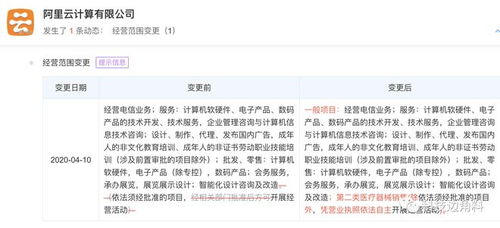 阿里云跨界醫(yī)療 經(jīng)營范圍新增二類醫(yī)療器械銷售，呼吸機(jī)與軟硬件技術(shù)開發(fā)并進(jìn)