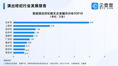 五月天經(jīng)紀(jì)公司否認(rèn)假唱風(fēng)波，國(guó)內(nèi)演出經(jīng)紀(jì)企業(yè)超30萬家，北京居首