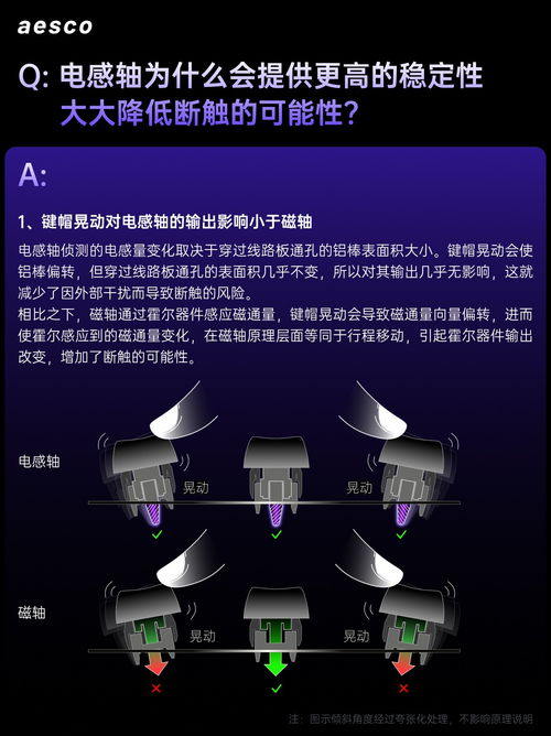 雷柏極客品牌AESCO 電感軸技術(shù)獨(dú)家深度解析