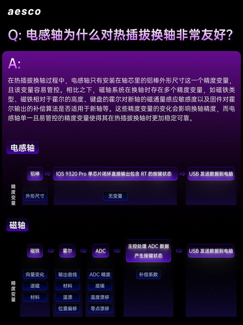 雷柏aesco極客品牌獨(dú)家解析 電感軸技術(shù)如何重新定義游戲體驗(yàn)